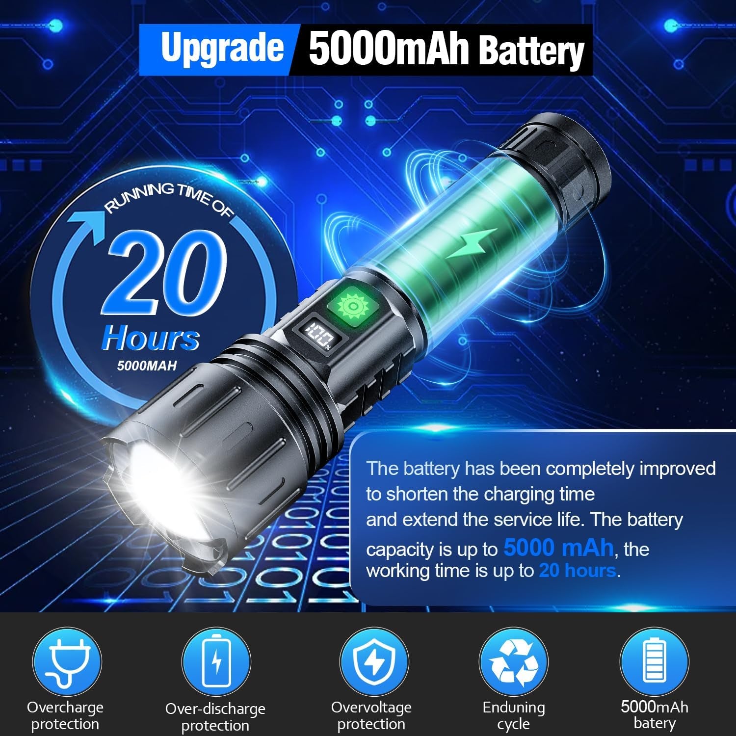 20000 Lumens Rechargeable Flashlight - Waterproof - 20H Runtime